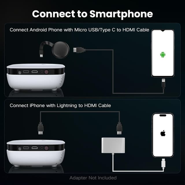 Detalle de NICPOW Upgrade Portable Outdoor Mini Projector (1080P, HDMI/USB/AV) for Phone, TV Stick, PS5 & More