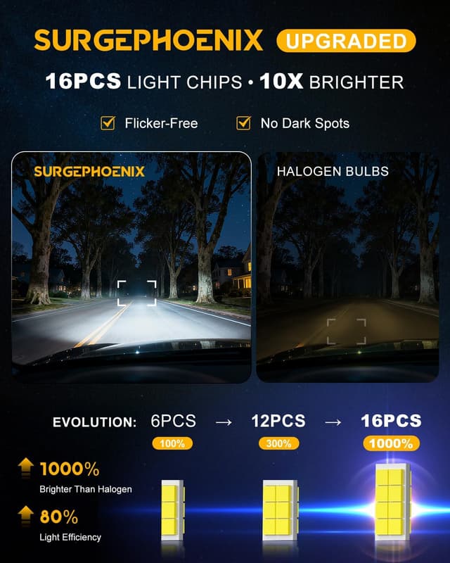 Detalle 2 de Surgephoenix H11 Fog Bulbs 120,000LM combo