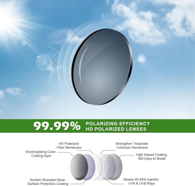 Thumbnail 5 de Fanshen Polarized Sports Sunglasses 🕶