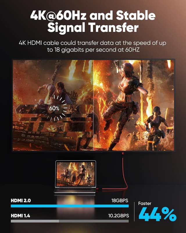 Detalle 2 de Highwings 4K HDMI Cable 0.5m