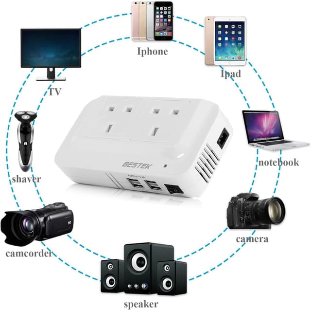 Detalle de BESTEK 200W Car Power Inverter DC 12V to AC 230/240V with 4 USB and Dual Socket