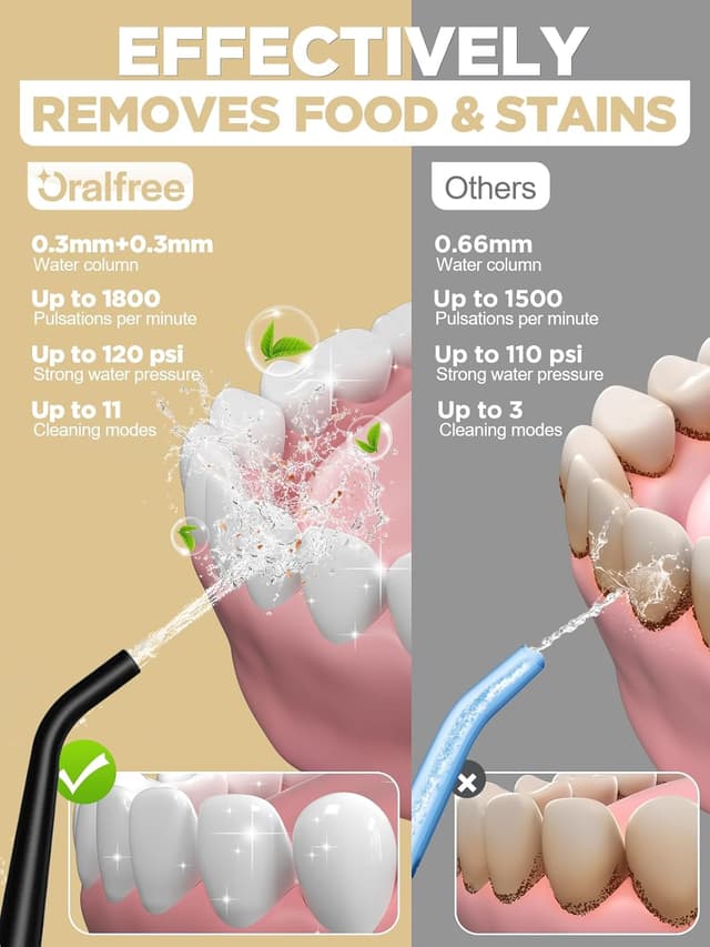 Detalle 2 de Oralfree Cordless Water Flosser Teeth Pick (Rechargeable Travel Pik) with 5 Replacement Tips