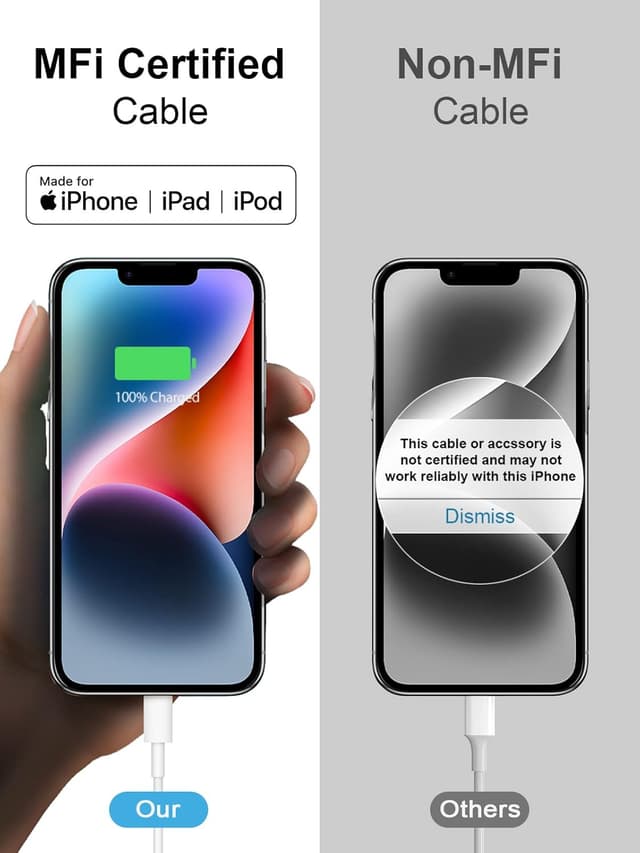 Thumbnail 4 de STAMISH iPhone Fast Charger 20W 3+3Pack