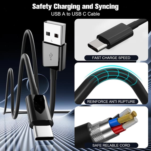 Detalle 2 de LOUPRESS iPhone 17/16/15 Charger Cable (USB-A to USB-C), 2m + 2m USB C charging leads