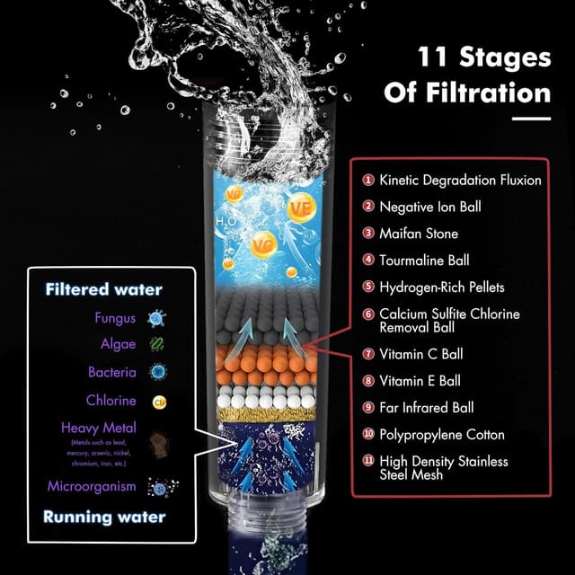 Detalle 2 de VYRNEXA Pommeau de douche 130 mm économie d'eau