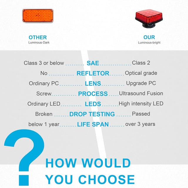 Thumbnail 3 de Agrieyes Red Electric Light 8h Emergency Strobe 🚨