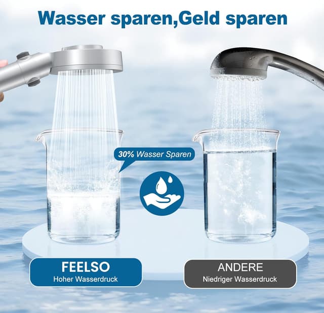 Detalle de FEELSO Duschkopf Filter 110 mm und 1,5 m Schlauch