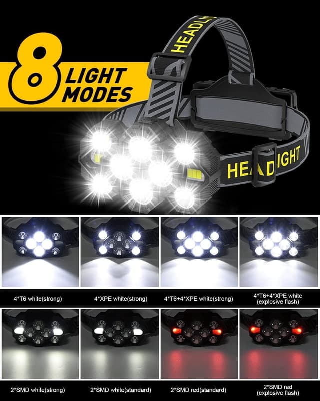 Detalle de Victoper Head Torch Rechargeable V10000 Upgraded 22000 Lumen LED Headlight (10 LEDs, 10 Modes)