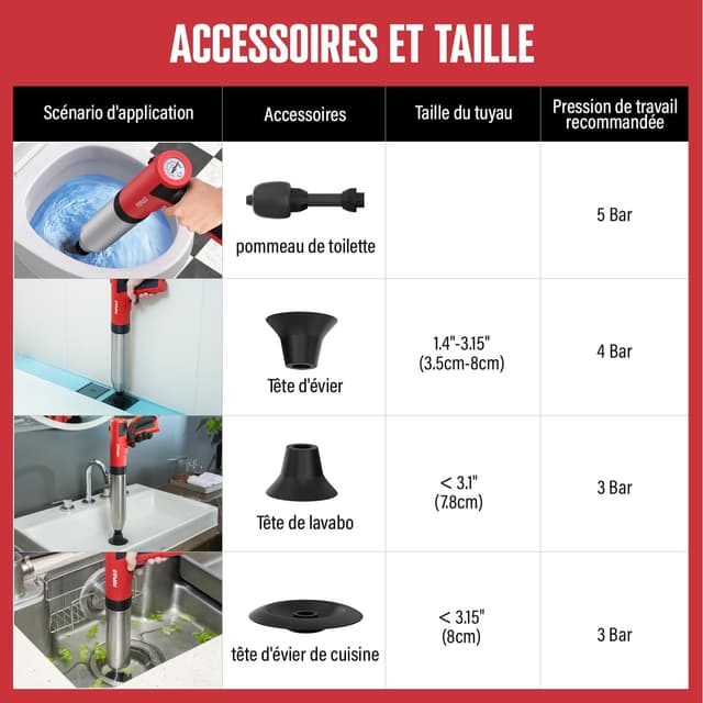 Thumbnail 5 de POPULO Déboucheur à Ventouse Swift 5 bars