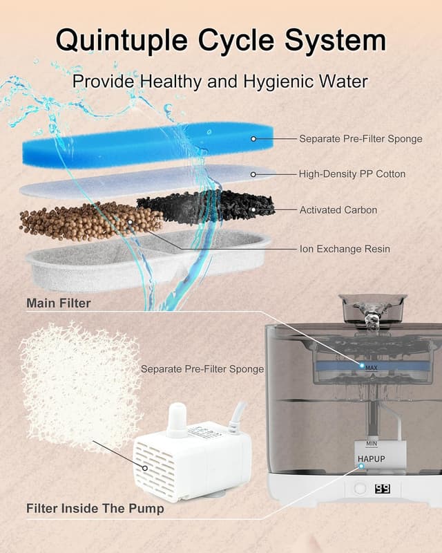 Detalle de HAPUP Fontanella per gatti con sensore di movimento 2,2L a batteria, 3 modalità e sistema a 2 filtri