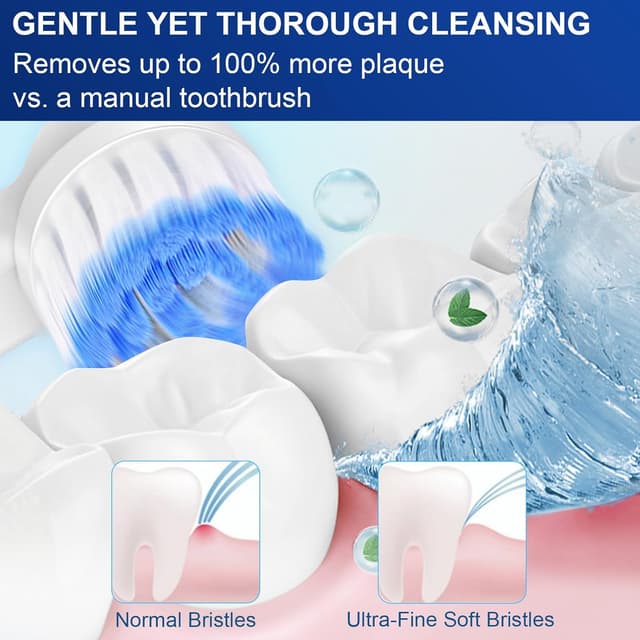 Detalle 2 de Betterchoi Pro Sensitive Gum Care 8 Pack