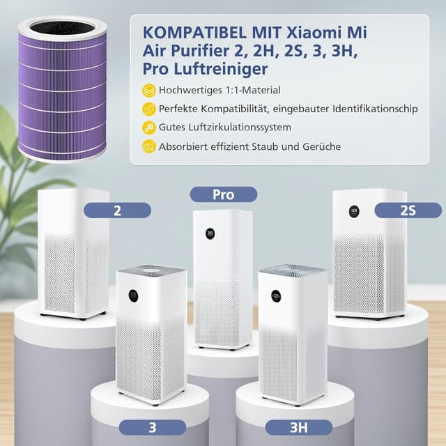 Detalle 2 de Ecleanfy Ersatzfilter Xiaomi Luftreiniger H13