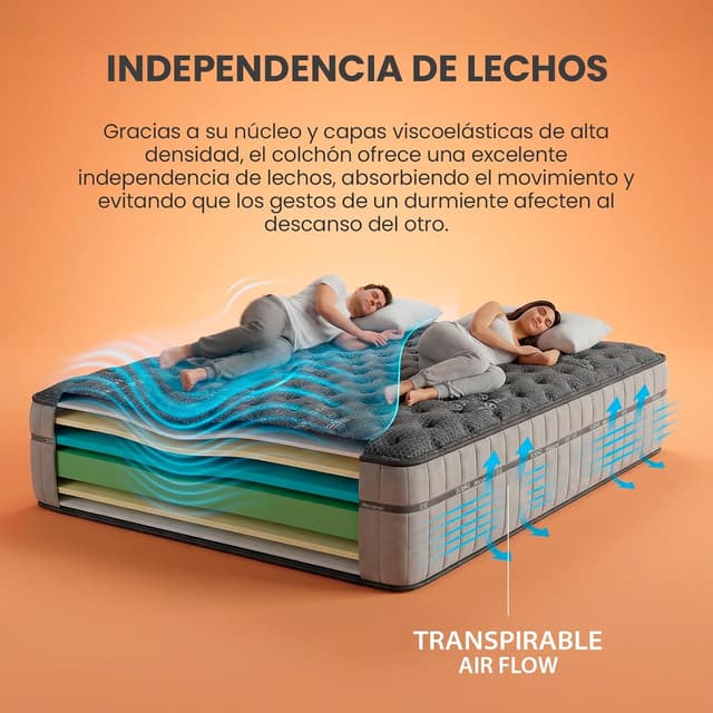 Thumbnail 4 de Homey Zenith Relax colchón viscoelástico 30 cm