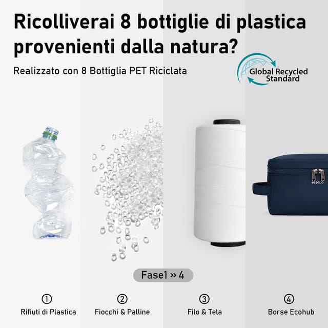 Detalle de ECOHUB beauty case da viaggio con separazione asciutto-bagnato e apertura a 180°