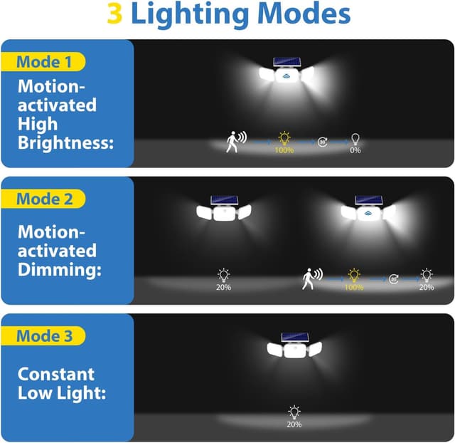 Detalle de Peasur Solar Security Light 1000 lumens