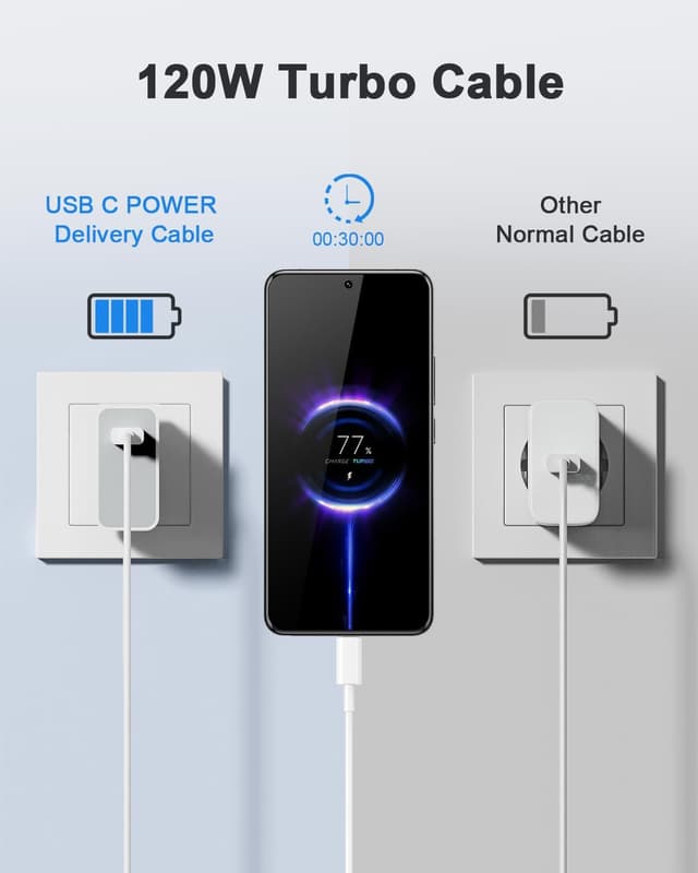 Detalle 2 de Jippofu 120W USB-C Ladekabel 2 m