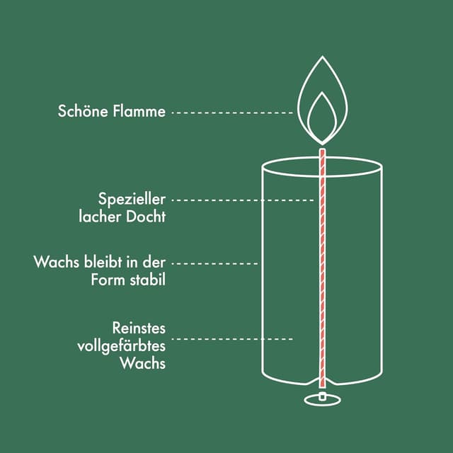 Thumbnail 5 de Bolsius Rustik Stumpenkerzen 19×7 cm, 4er-Pack 🕯