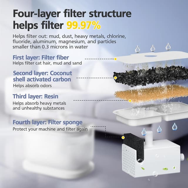 Detalle de Cat water fountain filter 16 pack