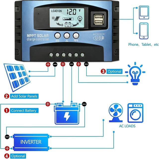 Detalle de Depvko 100A MPPT Solar Charge Controller (12V/24V) with LCD, Dual USB, and Timer
