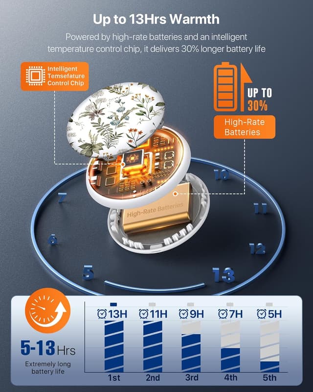 Detalle 2 de Pocket Size Hand Warmers 20Hrs
