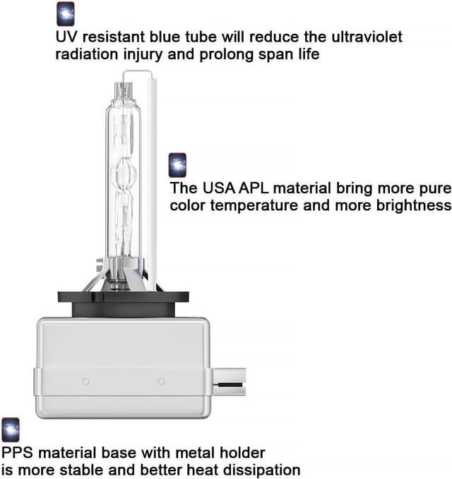 Detalle 2 de Sinoparcel D3S Xenon HID Bulb (6000K White, 35W) – 62340/42302/42403 Replacement, PK32d-5, 2-Year Warranty (Pack of 2)