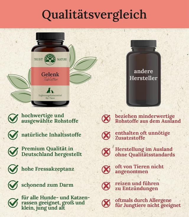 Detalle 2 de Trust Nature Gelenktabletten für Hunde 120 Kautabletten