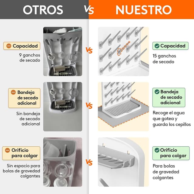 Thumbnail 4 de Lifewit Escurridor Grande para Biberones 27,9×15,8×33 cm