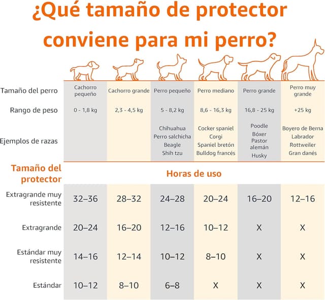 Thumbnail 3 de Amazon Basics Almohadillas de adiestramiento para perros 馃惥 120 unidades