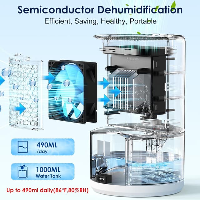 Thumbnail 2 de CosmartAir DĂ©shumidificateur 870 ml/jour đźŹ