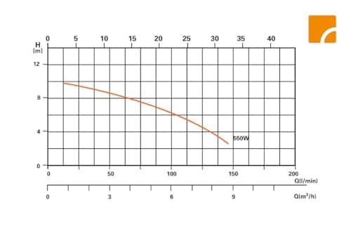 Thumbnail 5 de Steinbach Speed Clean 40100 Comfort 75 — bomba de agua automática ⛲