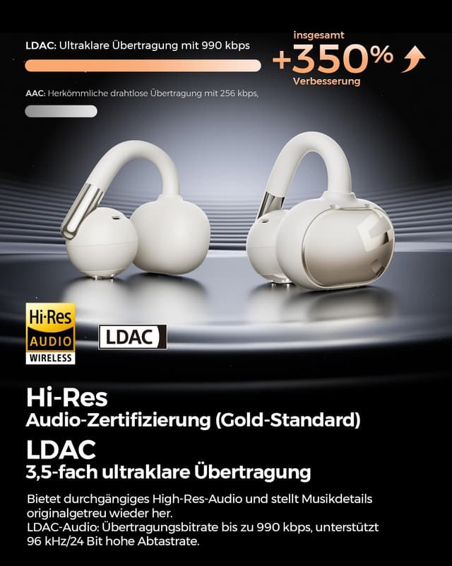 Detalle de SoundPEATS Clip1 Open Ear Kopfhörer