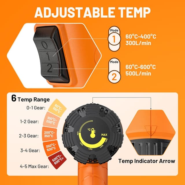 Detalle de SEEKONE Heißluftpistole Kit mit Keramik-Heizkern, variabler Temperatur 60–600 °C und 7 Zubehörteilen