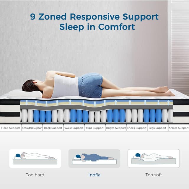 Detalle de Inofia Small Double Hybrid Mattress 4FT