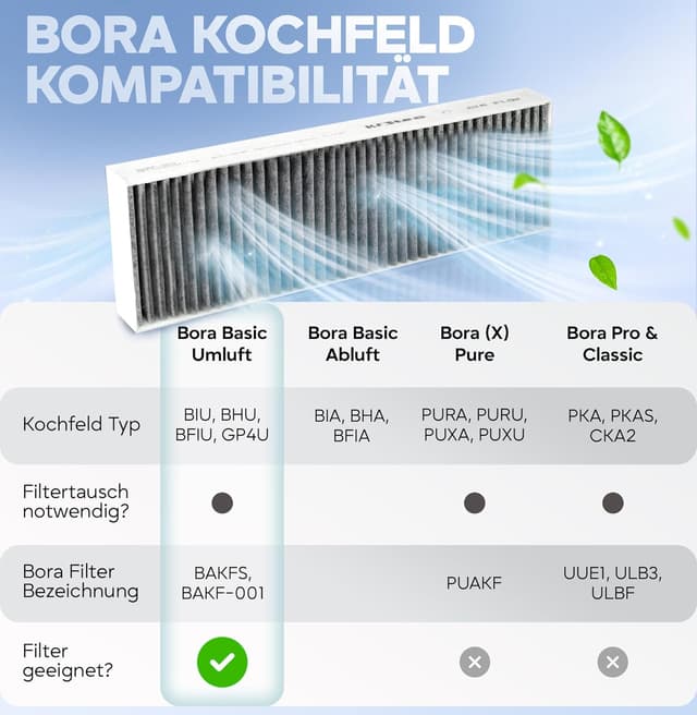 Detalle 2 de Kf3tec Aktivkohlefilter Bora Basic KF3TEC