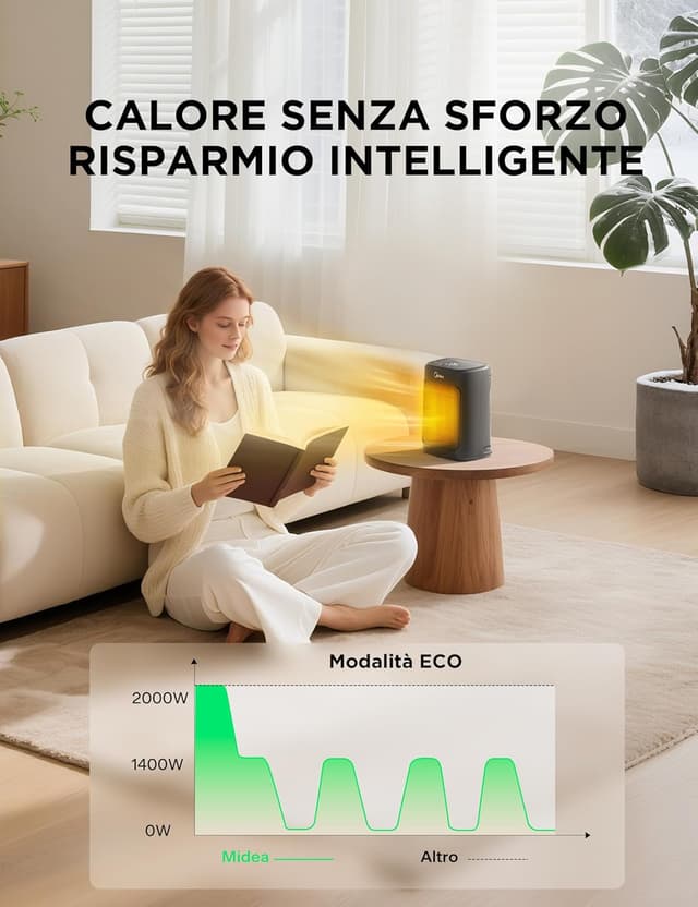 Thumbnail 5 de Midea Stufetta Elettrica 2000 W