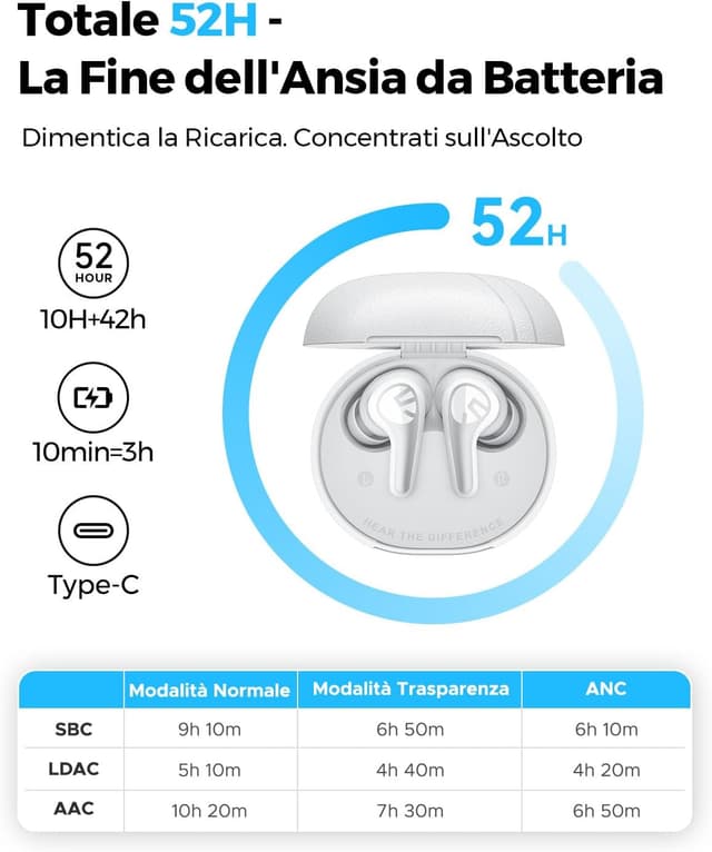 Thumbnail 4 de SoundPEATS C30 cuffie Bluetooth 52 ore