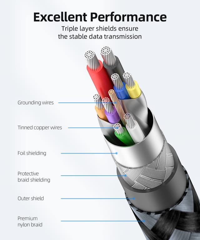 Detalle de SUNGUY Câble USB 3.0 1 m Type A mâle vers Type A mâle, jusqu’à 5 Gbps
