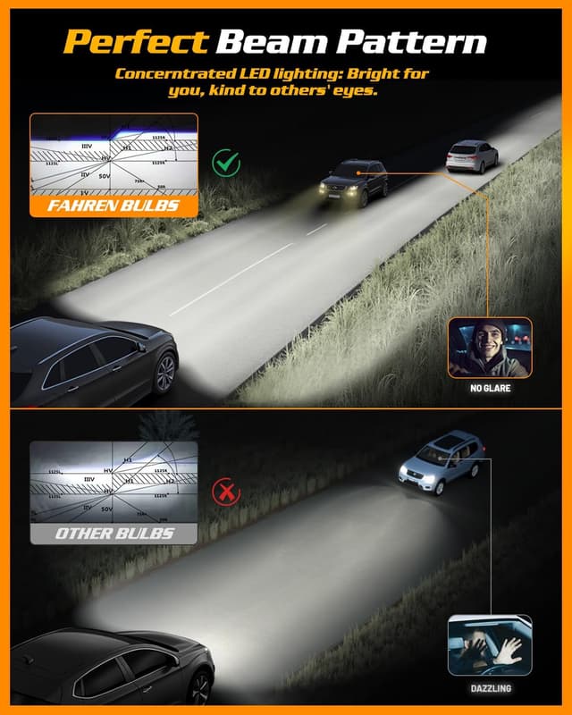 Detalle 2 de FAHREN H11/H8/H9 LED Light Bulbs (70,000LM) — 6500K Cool White, IP68 Waterproof, Plug-and-Play, Pack of 2