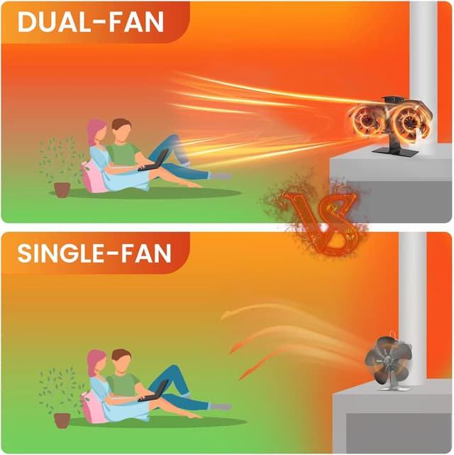 Thumbnail 2 de BLFIRE Wood Stove Fan 12-blade