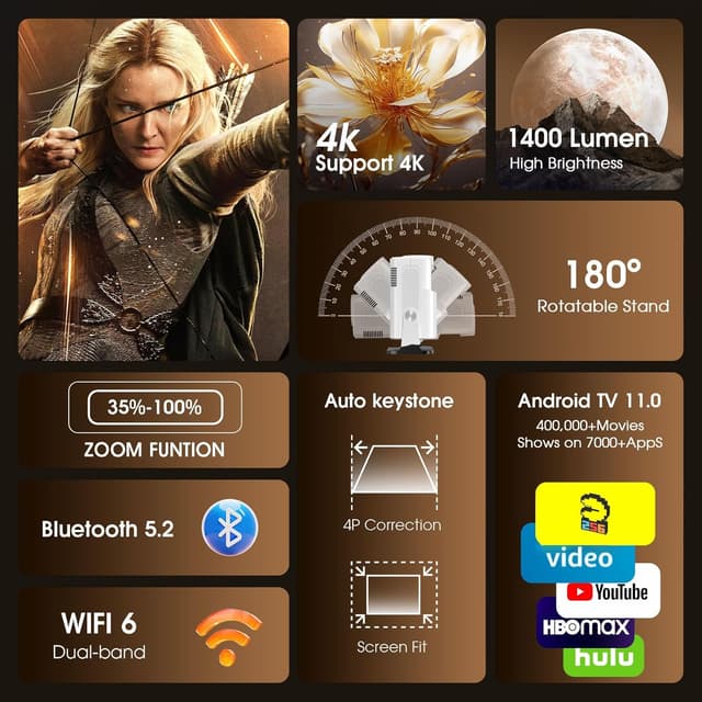 Detalle 2 de Gaimoo GM300 Proyector Portátil 1920x1080P 🎥