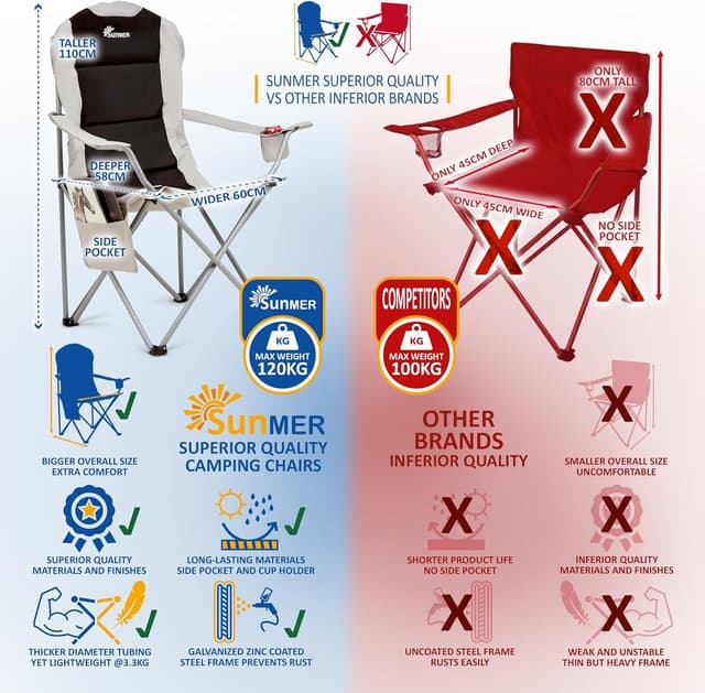 Thumbnail 6 de SUNMER Padded Camping Chairs set of 2 120kg