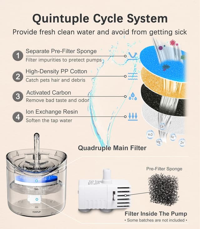 Detalle de HAPUP Fontanella per gatti da 1,8 L con 2 modalità, 3 filtri riutilizzabili e pompa USB