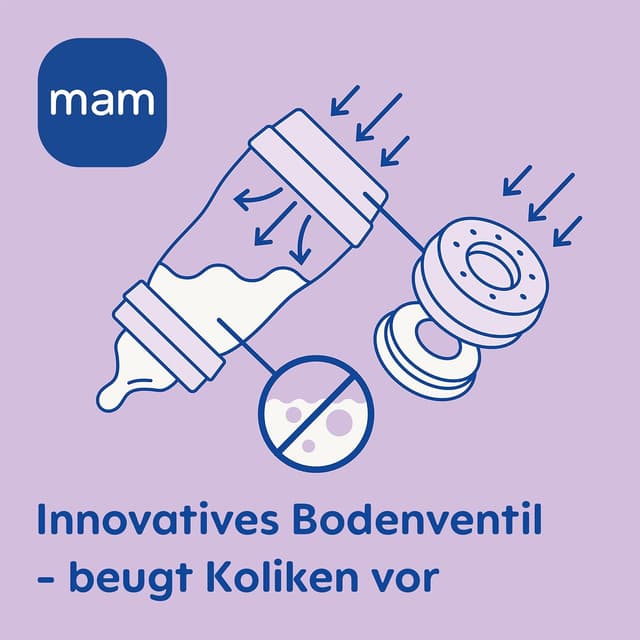 Detalle de MAM Easy Start Anti-Colic Neugeborenen-Set (0+) mit 4 Babyflaschen & 1 Start-Schnuller, mint