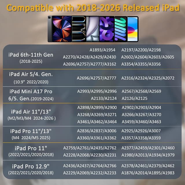 Detalle de Pencil for iPad (2026–2018) Fast Charge Stylus with Palm Rejection & Tilt Sensitivity