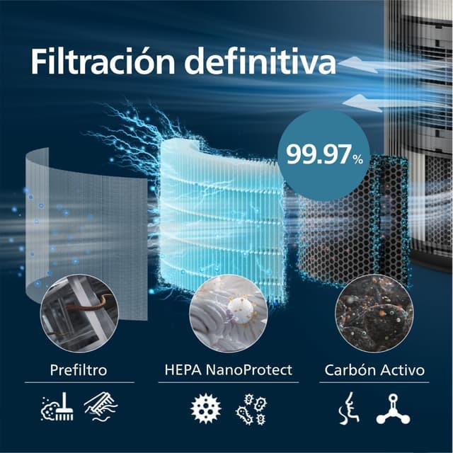 Thumbnail 2 de Philips FY4200/30 Filtro HEPA y Carbón para Purificadores 🌬