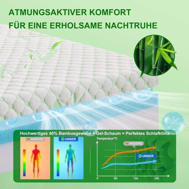 Detalle 2 de waxberry Matratzen Topper 180x200 cm