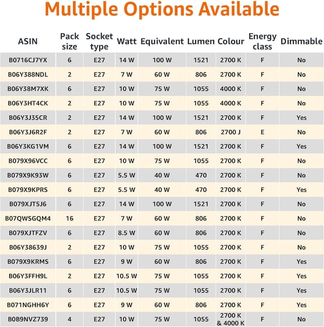 Thumbnail 4 de Amazon Basics Bombilla LED E27 10W Blanco Cálido – Pack de 2 💡