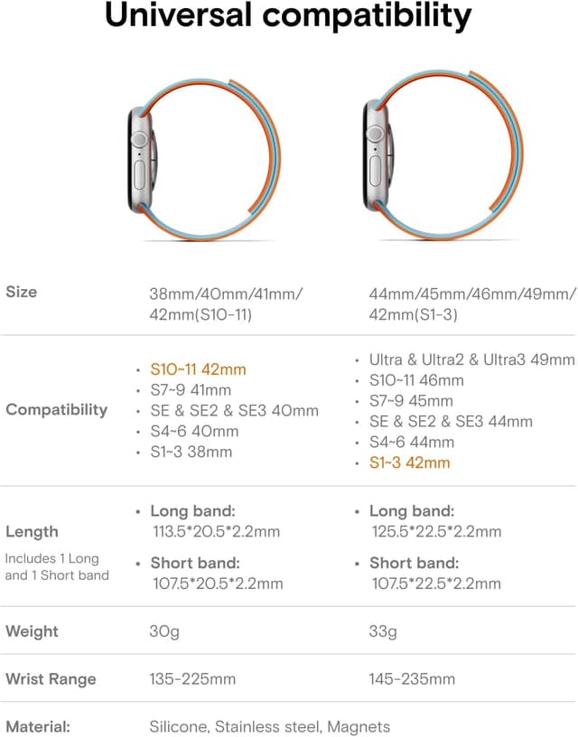 Detalle de MOFT Snap Duo watch bands for Apple Watch (Quick Magnetic Wear, duo-colour silicone) – 38/40/41/42/44/45/46/49mm