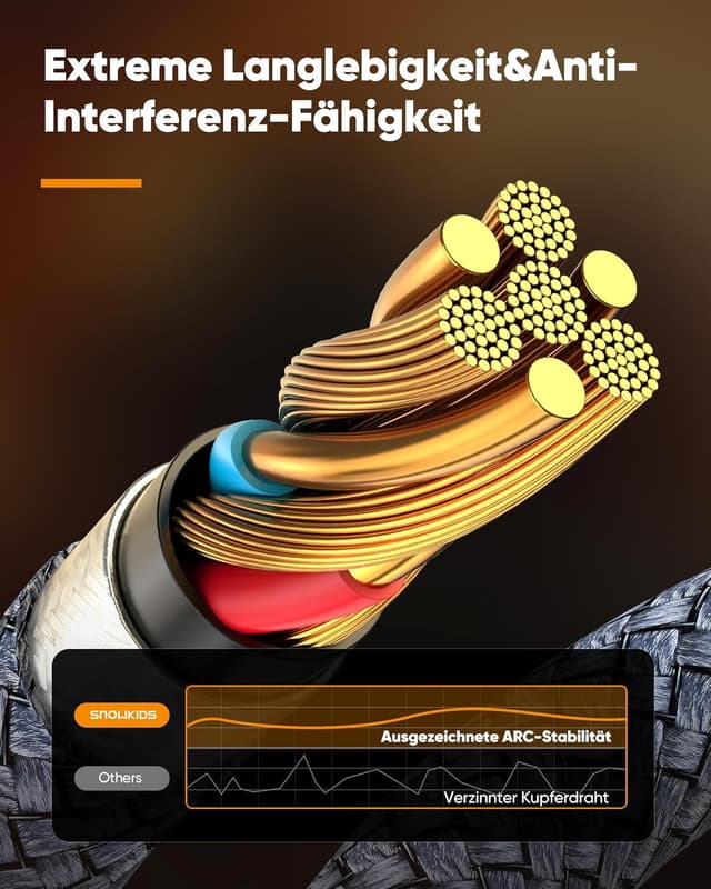 Detalle de SNOWKIDS 4K HDMI-Kabel (3 m) mit 4K@60 Hz, Nylon-Geflecht & vergoldeten Anschlüssen, inkl. Ethernet/ARC