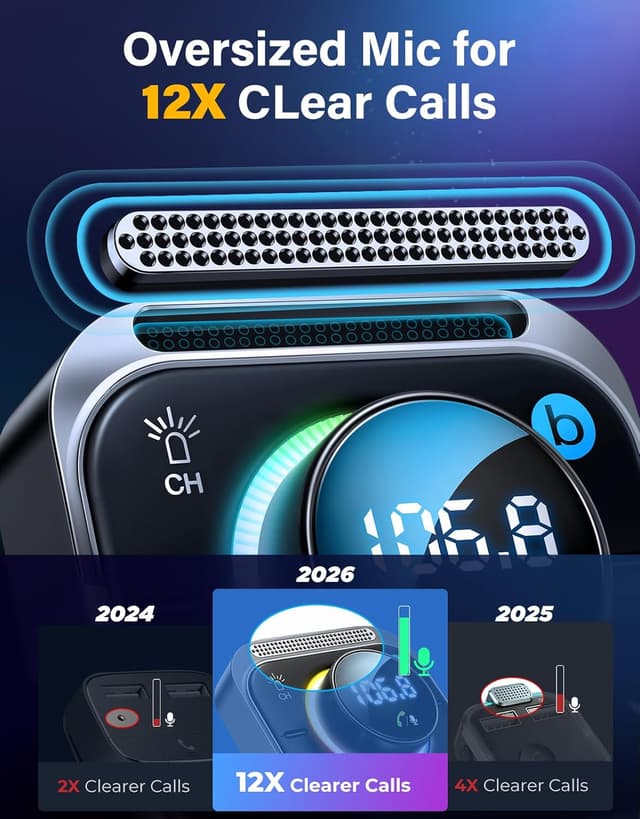 Thumbnail 1 de JOYROOM 96W FM Transmitter Bluetooth 5.4 with 3 Ports 🔊